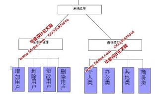 通讯录管理系统